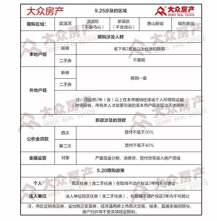 无锡限购政策一览表