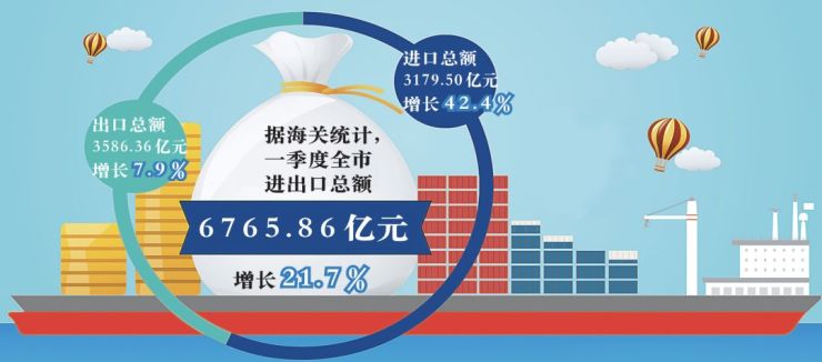 2018年经济数据_...9省份公布上半年经济数据 2018上半年各省经济数据排名2018-07-24 ...(2)