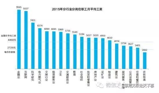 中国多少收入算中产_收入12万元人民币算中产？蔡昉：这个数是多少都行