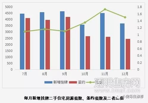 2017年杭州市二手房交易监管服务平台大数据