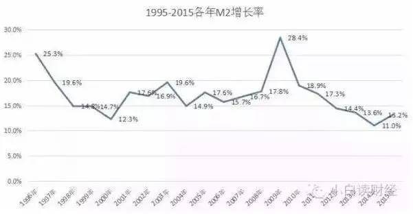 滁州市gdp增长率_重磅 滁州上半年GDP增速全省第二 2018全面开挂