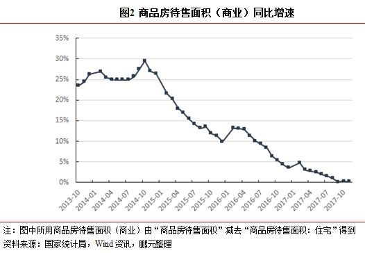 供需結構轉變,商業地產配置前景如何?-上海搜狐焦點