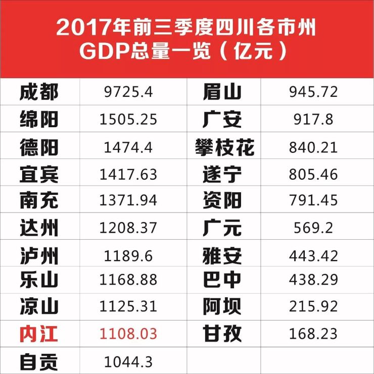 内江房价查询