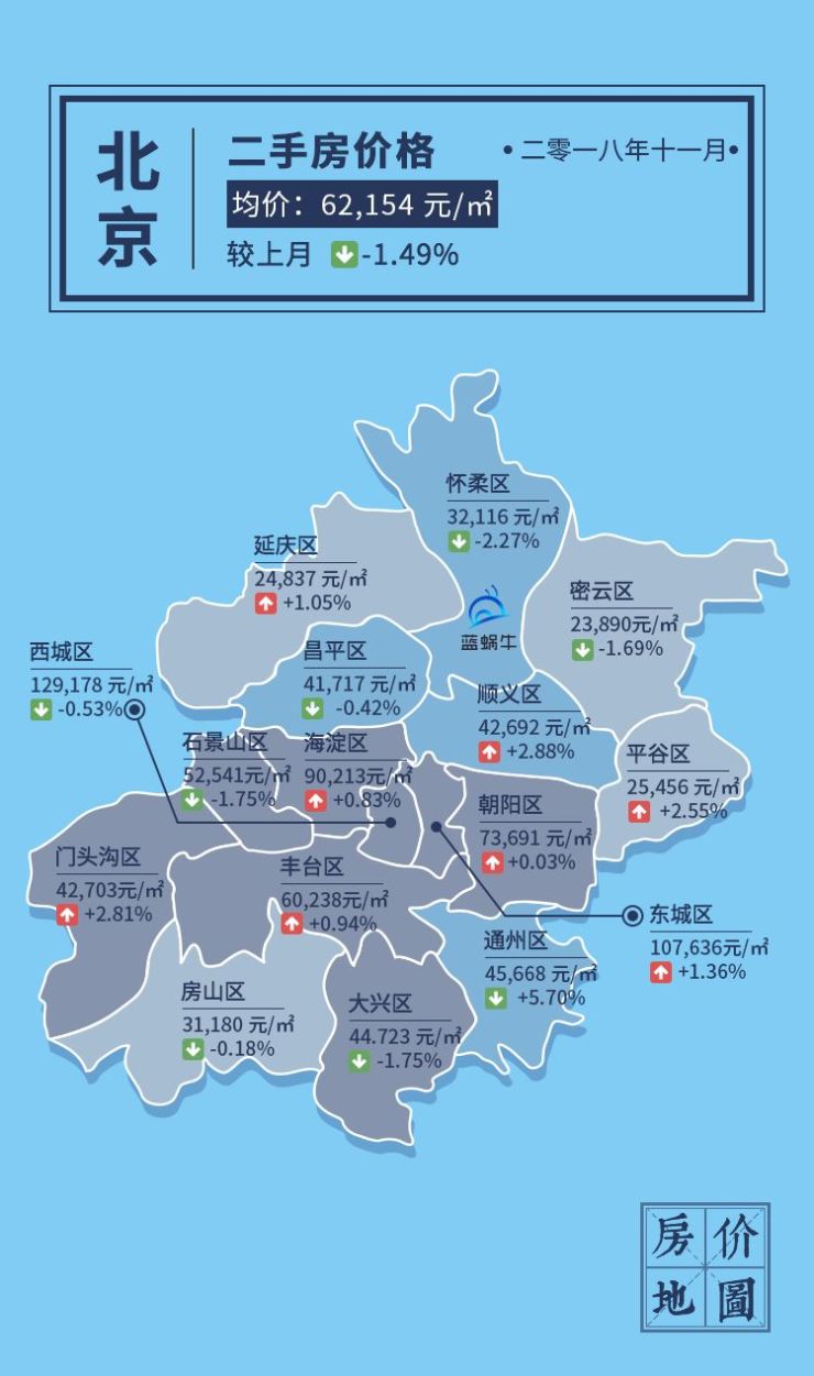 11月深圳二手房房價上漲262國家首提港澳廣深為大灣區中心