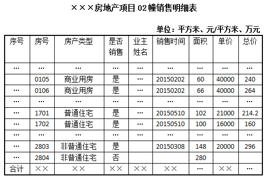 销售收入在哪张表_...(002773)中报点评：非生物药拖累收入增速朗沐销售提速超预期