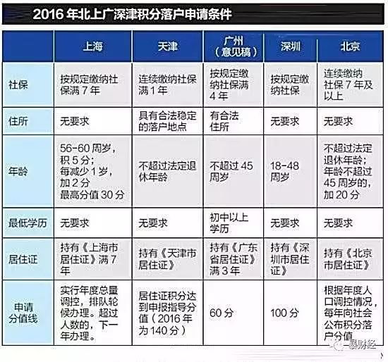 昆山落户政策解析与解读