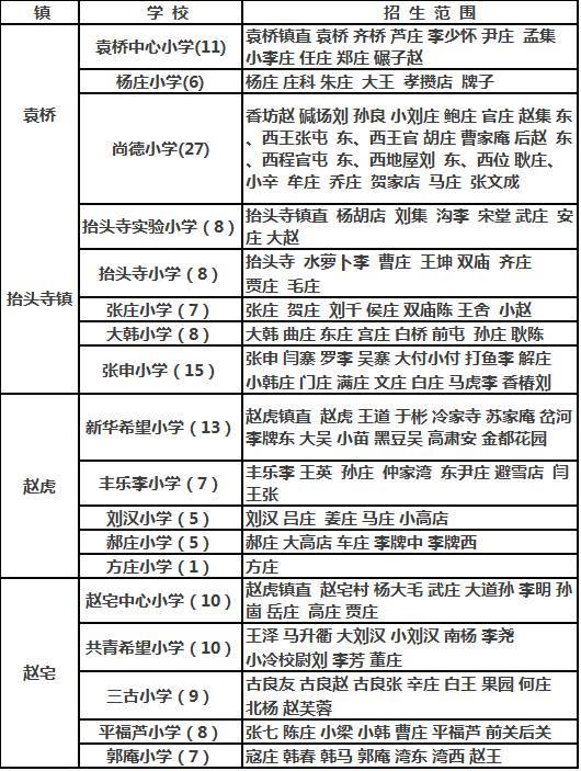 德州经济技术开发区小学,初中学区划分!