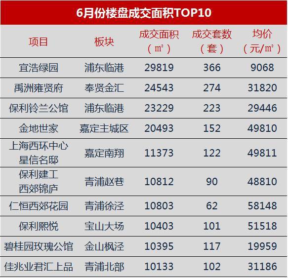 6月上海房價最新曝光,樓市真的降溫了