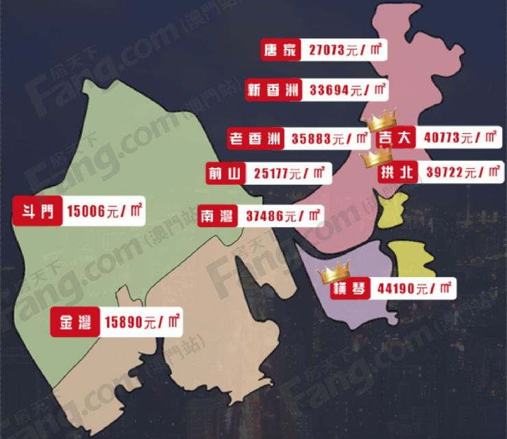 珠海7月房價環比下降6.86%!橫琴灣價格跌回1字頭?