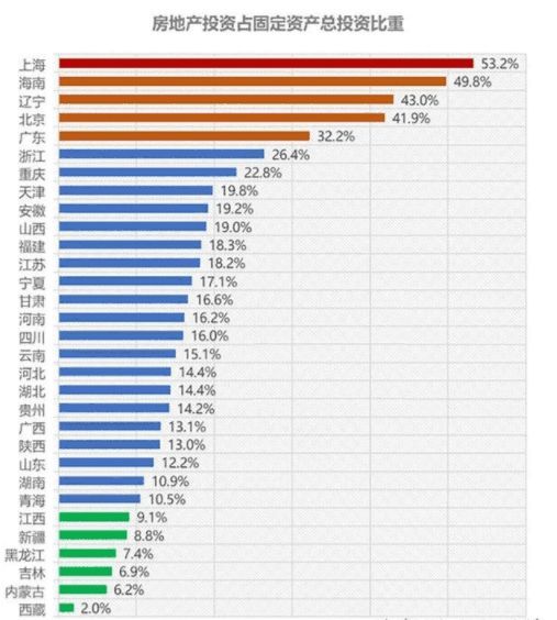 重庆VS宁波GDP_房价比宁波低1w 重庆vs宁波,这个GDP靠前的城市有什么房价稳定的妙招