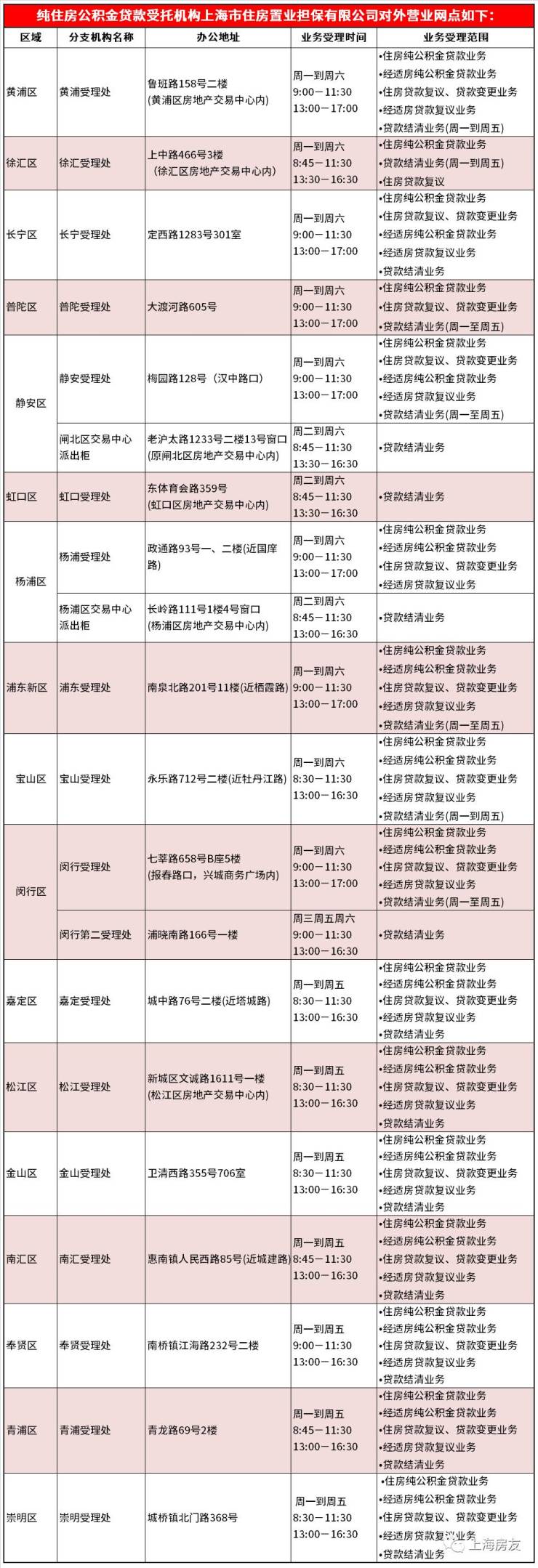 上海各区纯公积金贷款网点一览!