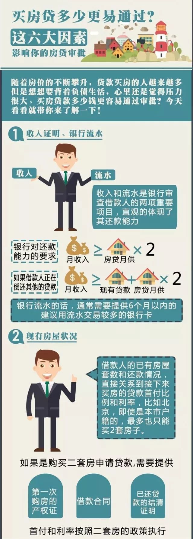 买房贷款批不下来?这6大因素你知道吗