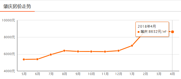 4月房价排行_北京16个区房价大排名 4月