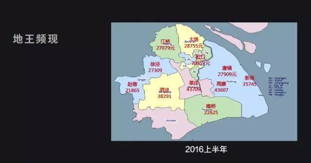 2007上海gdp_上海不相信互联网