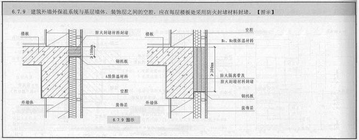 乾貨!建築外牆保溫防火設計要求