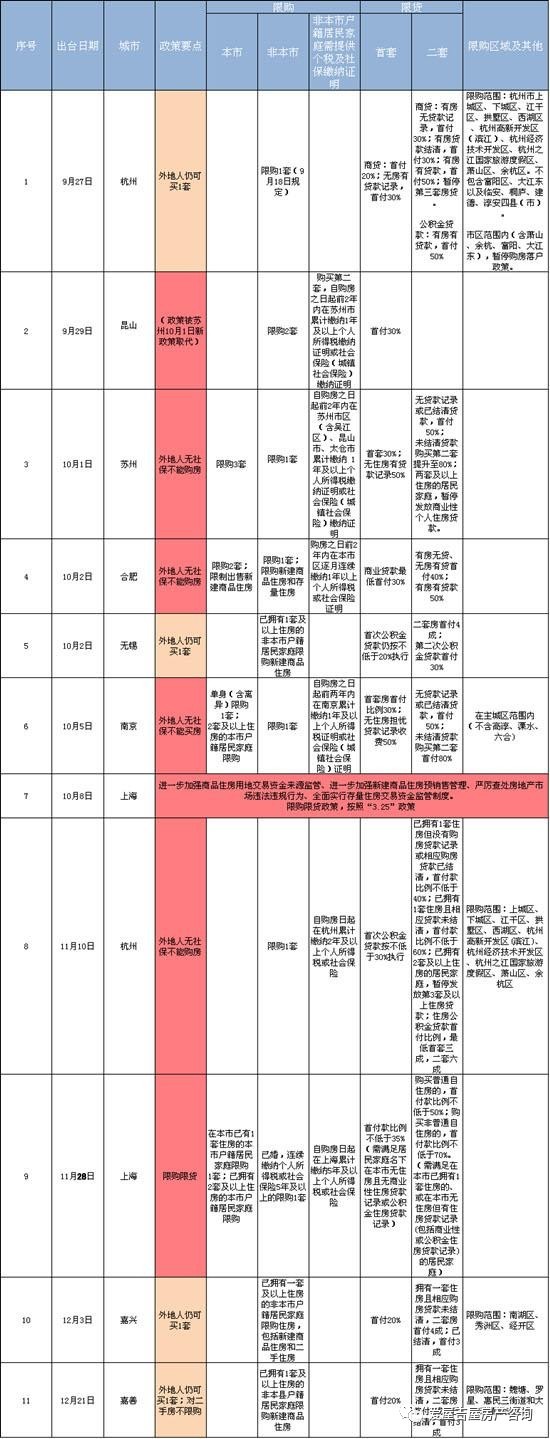 上海周边哪里还没限购?2017年上海周边升值潜