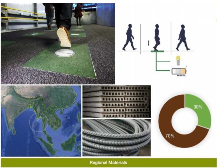 dom101】泰国首个数字社区,泰国第一大财团: