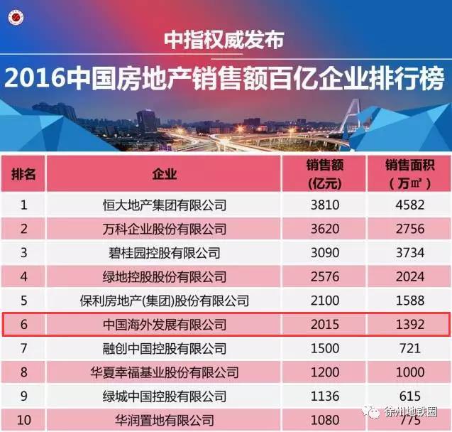 又一央企地产巨头进入徐州!首个项目启动,就在这个地铁口旁…