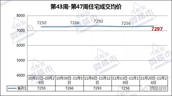 疯狂!最新安徽16城房价走势:7涨9跌!淮南、亳