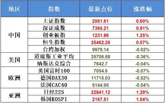 炒股必看：最具价值的财经新闻推荐股市资讯官网_今日大盘行情分析+热门牛股推荐_股民必看的投资指南