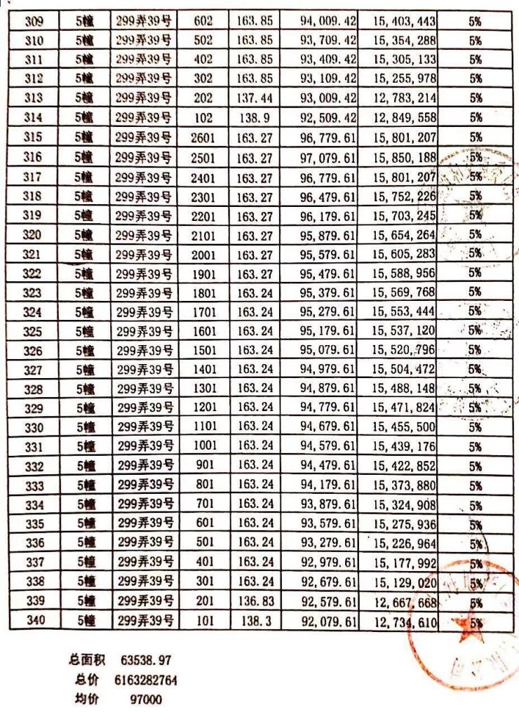 揭秘内环大盘尚海郦景开盘最后一期房源依旧大卖