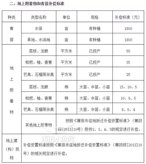 又一条征地补偿安置方案公告!你家分到补偿金了吗?