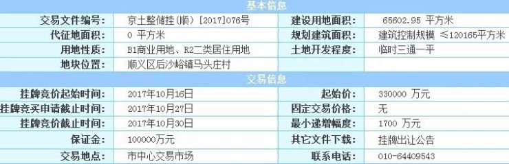 京城供地小高峰!这些新房单价6万以下二手房开始降价