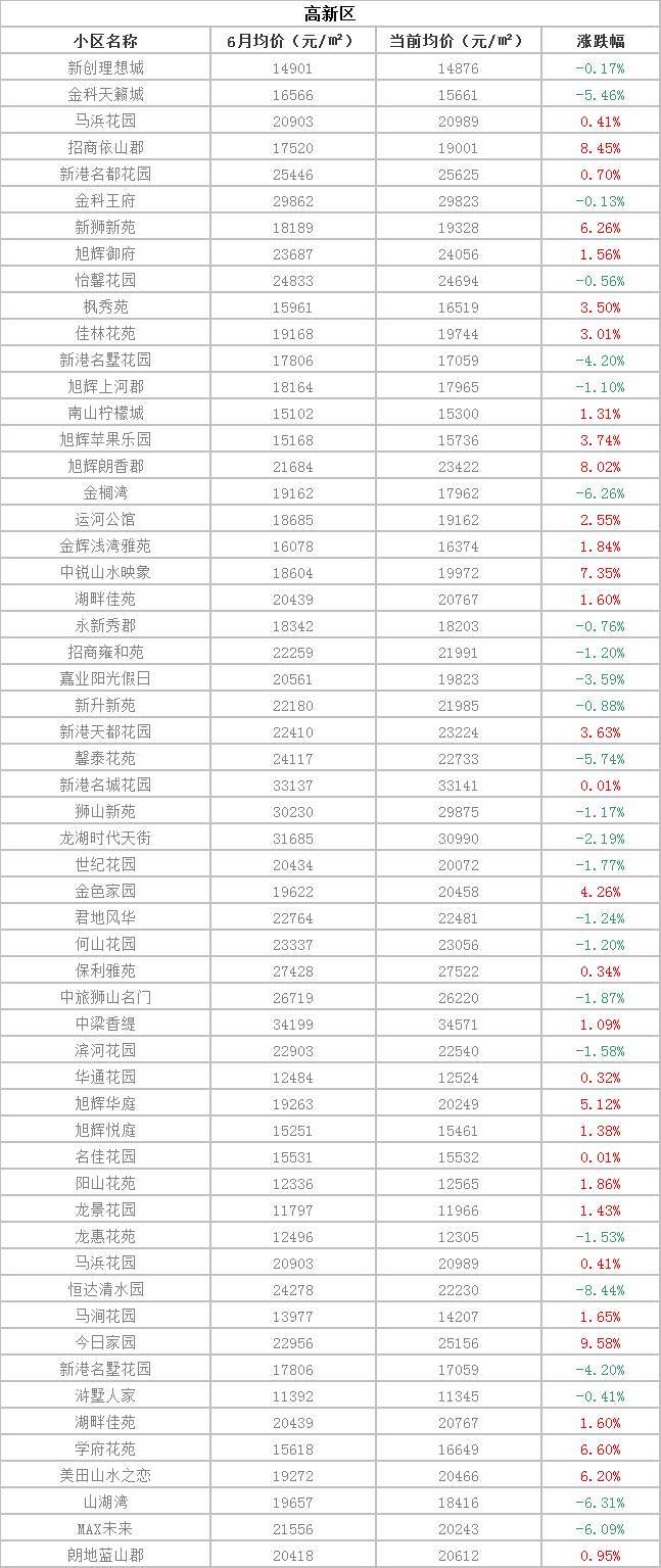 吴中人口数_吴中太湖新城规划图(3)