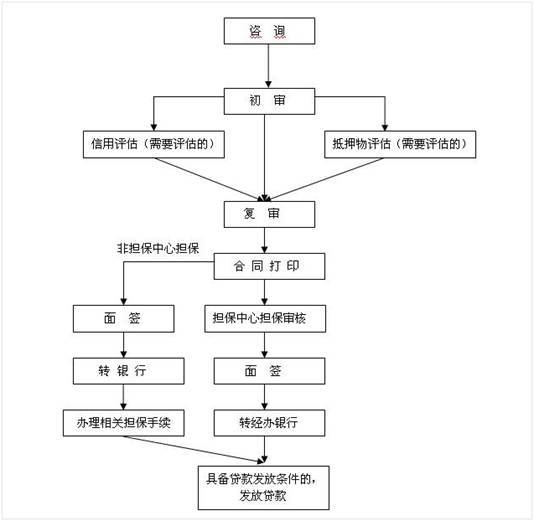 异地公积金政策调整 二季度北京公积金贷款比