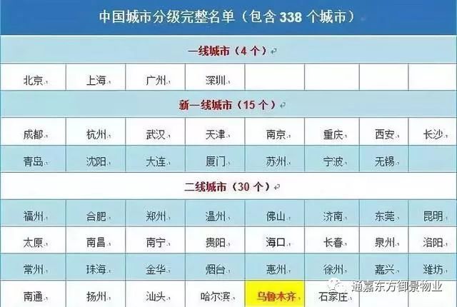 全国四五线城市gdp排名_三四线城市还能买房吗 全国城市GDP百强名单出炉(3)