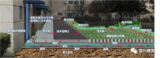 海綿城市改造小區到底咋整的這裡有份專業報告