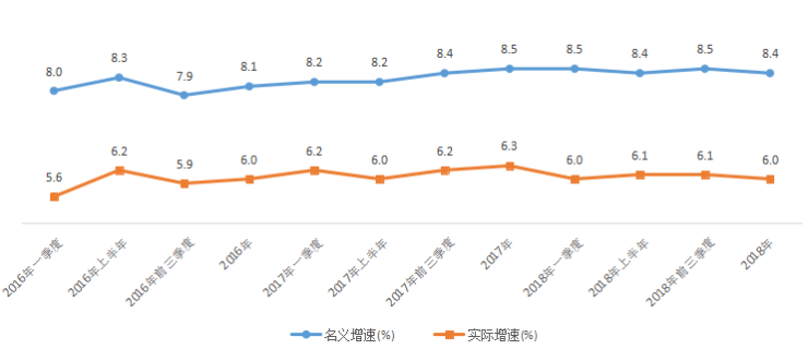 2018年浙江人均可支配收入45840元,居全国省