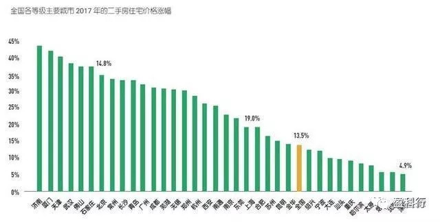 2018年中国房地产市场 分析预测及未来前景
