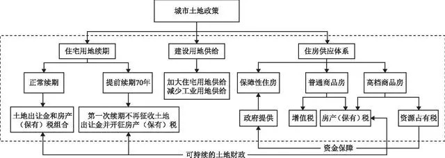 浙大吴宇哲教授:改革开放40周年中国土地政策