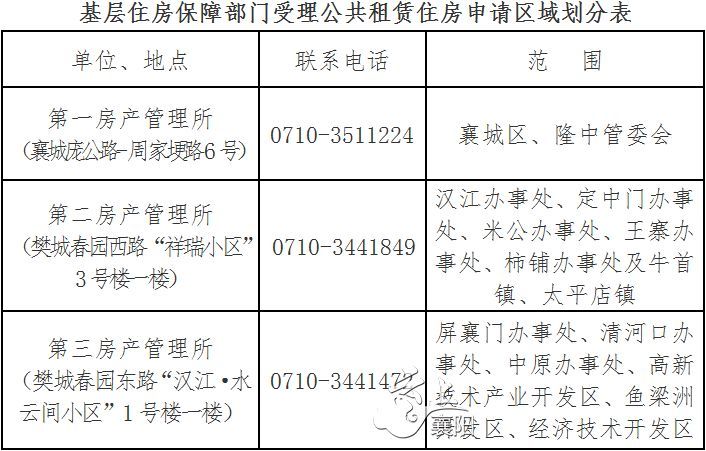 明天起,襄阳2101套公租房接受申请(内附详细申请流程)