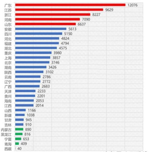 各省资金总量占gdp比例_数据详解为何新冠肺炎与2003年非典的经济影响不一样(2)