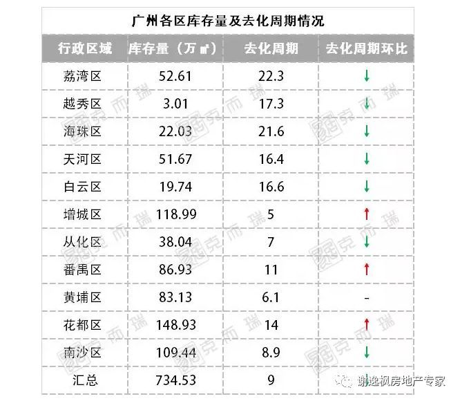 谢逸枫:房价按不住了!2020年广州新增常住人口