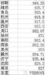 临沂常住人口_临沂市现有常住人口11018365人 稳居全省第一