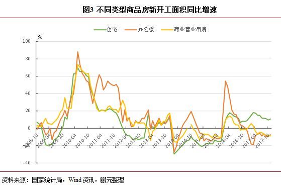 供需結構轉變,商業地產配置前景如何?-上海搜狐焦點