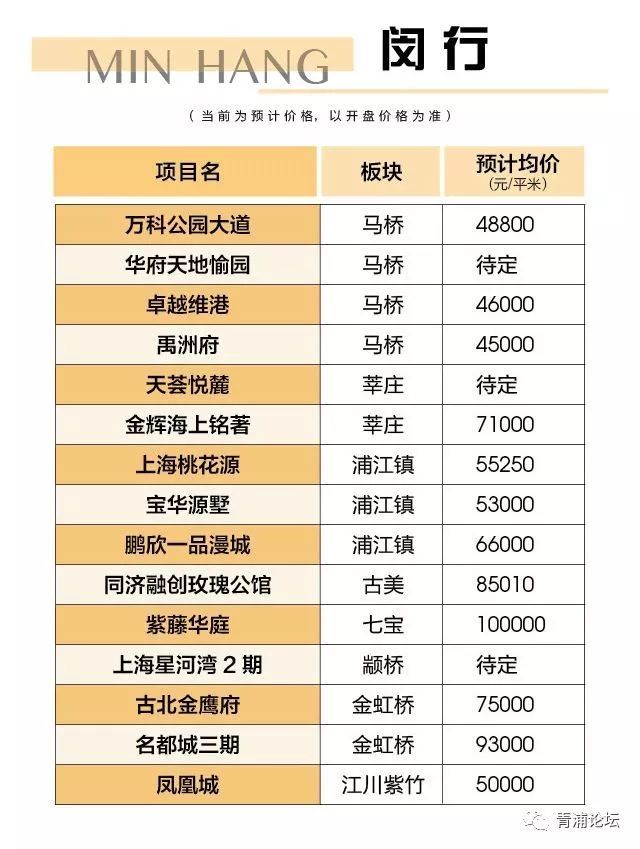 2018年各区最新预开楼盘及价格信息,在上海买