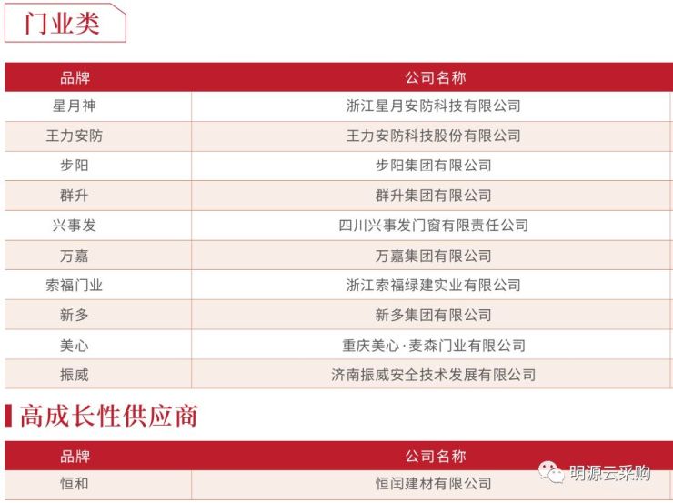 重庆建材批发：市场动态与趋势