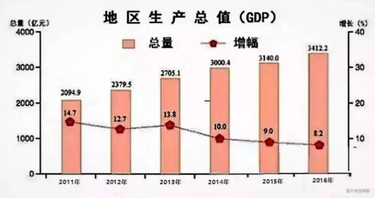 惠州--粤港澳大湾区城市群里的绿色明珠 丨城市