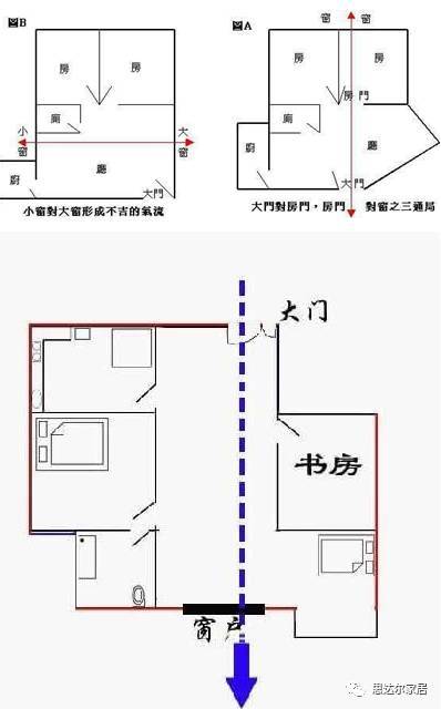 其形如利剑穿心而入,这样的格局,在风水上叫"穿心剑"