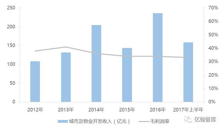米卡成长天地_营业收入成长率
