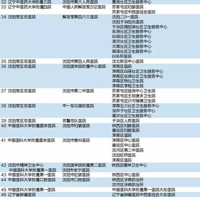 点击图片查看详情 补差价_药品差价收入(2)