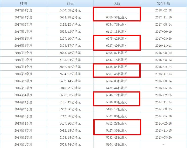 中国2016至2017gdp_中国城市GDP排名2017省市GDP总量完整榜单出炉(2)