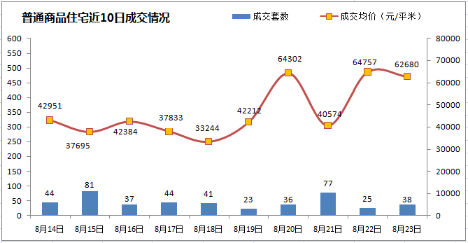 西城丰台房山人均gdp_上市公司 扎堆 在中国哪些区县