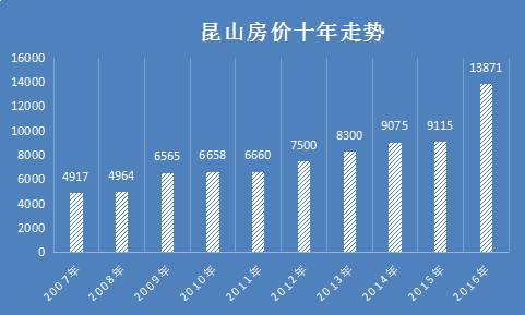 昆山市人口普查数据_高铁能否改变沿线城市命运 基于人口 GDP 财税 薪资四类数