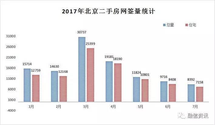 北京二手房网签数据(2017年)