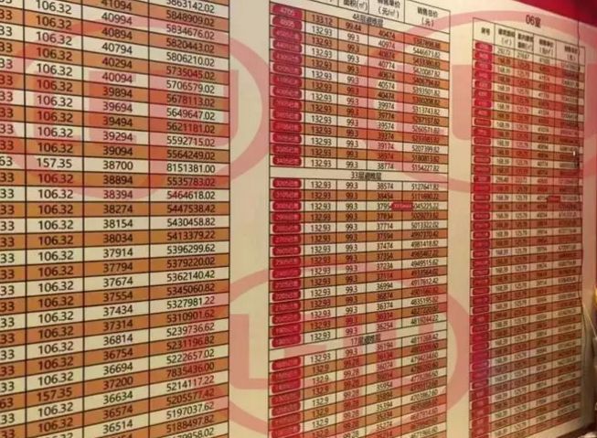 定金50万,佳兆业城市广场开盘!专家预言首套房贷利率明年下调!